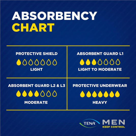 TENA For Men Level 2 10