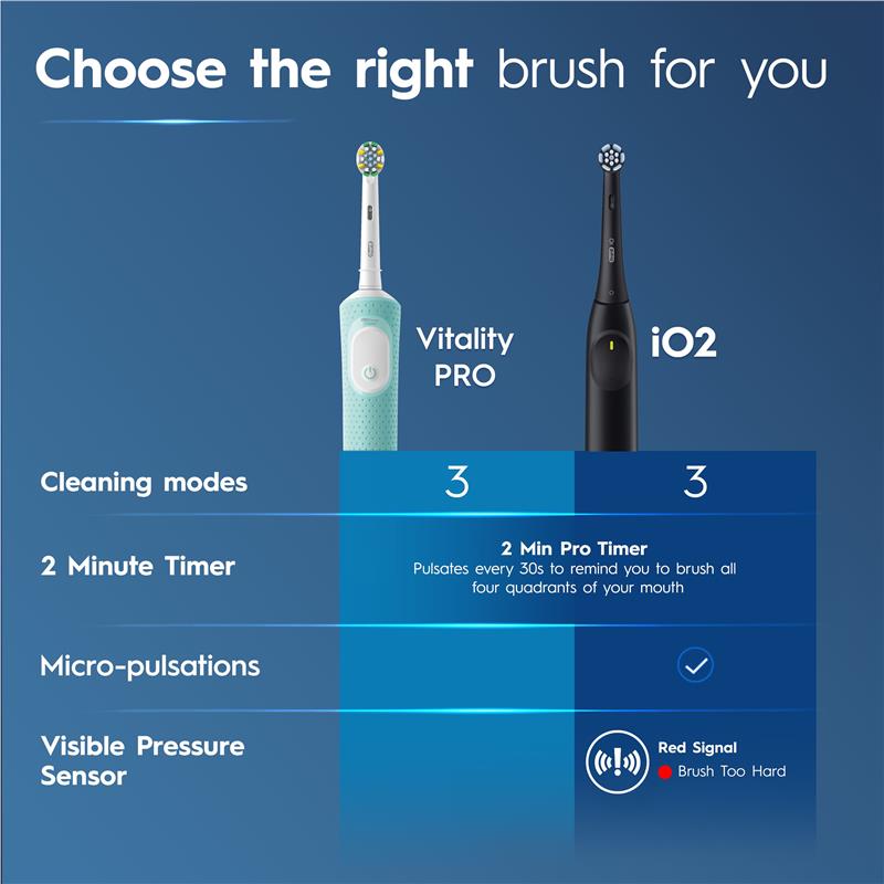 Load image into Gallery viewer, Oral-B Electric Toothbrush Vitality Pro Deep Clean with Travel Case - Mint
