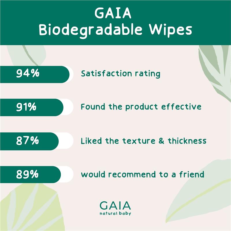 Load image into Gallery viewer, GAIA Biodegradable Water Wipes 20 Pack
