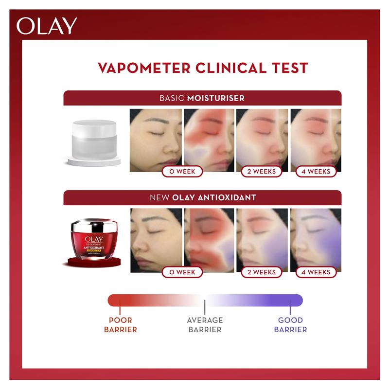 Load image into Gallery viewer, Olay Antioxidant Vitamin B3 C E Face Cream Moisturiser 50g

