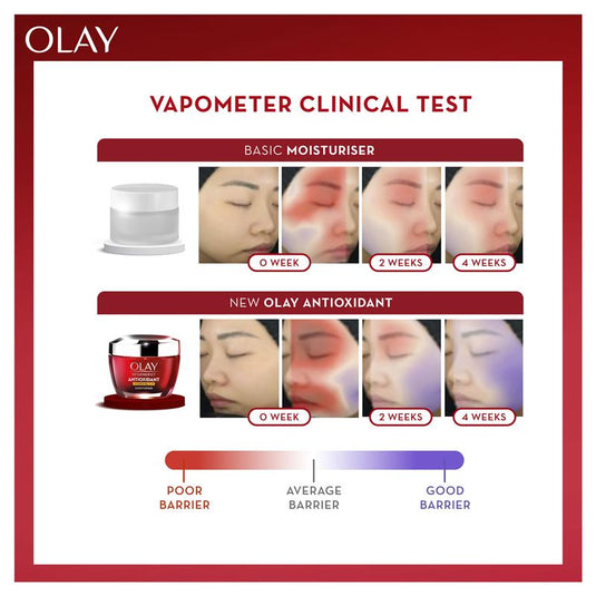 Olay Antioxidant Vitamin B3 C E Face Cream Moisturiser 50g