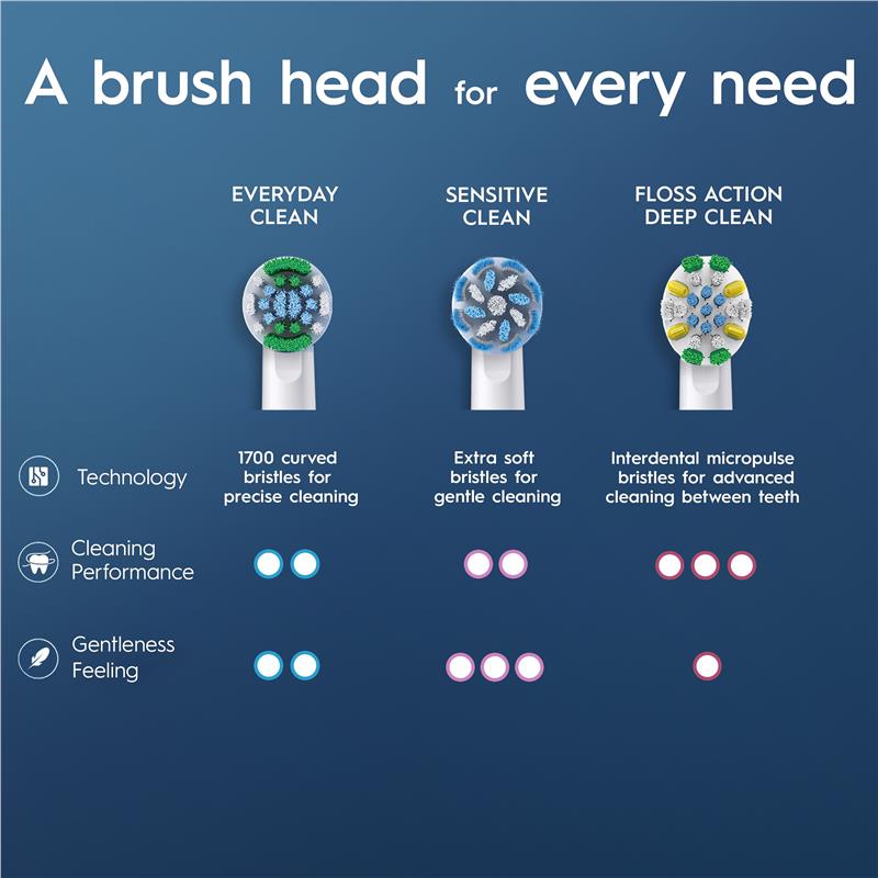 Load image into Gallery viewer, Oral B Power Toothbrush Everyday Clean Refills 16 Pack

