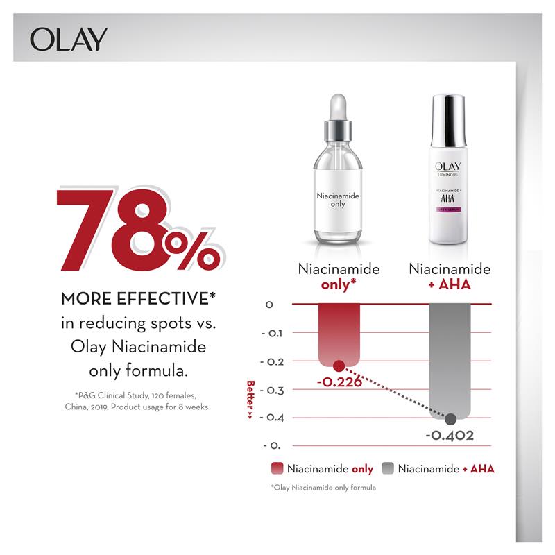 Load image into Gallery viewer, Olay Luminous Niacinamide + AHA Face Cream Moisturiser 50g
