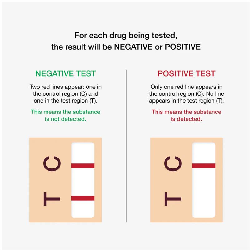 Load image into Gallery viewer, Drug Alert Street Drugs Single Kit
