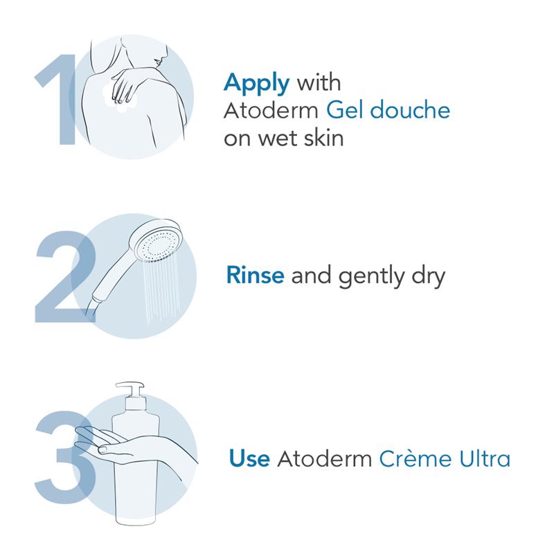Load image into Gallery viewer, Bioderma Atoderm Gentle Cleansing Gel for Body Face and Hands 1 Litre
