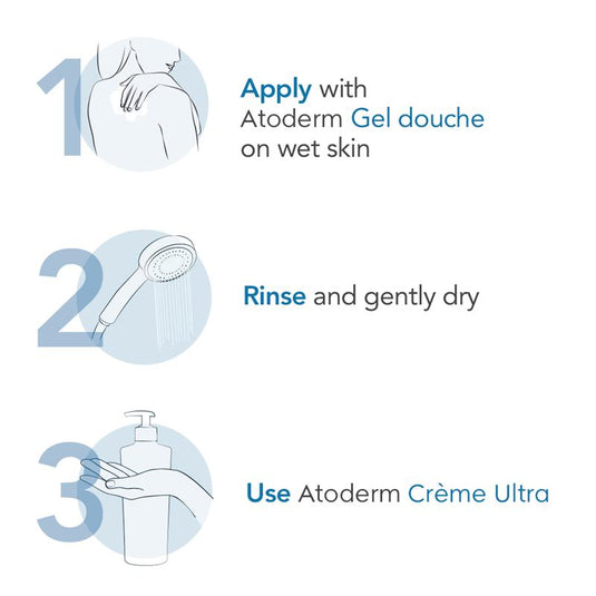 Bioderma Atoderm Gentle Cleansing Gel for Body Face and Hands 1 Litre