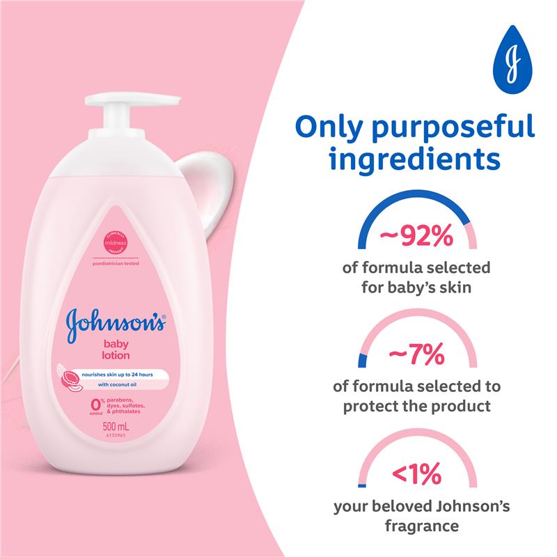 Load image into Gallery viewer, Johnson's Baby Fresh Scented Baby Lotion 500mL
