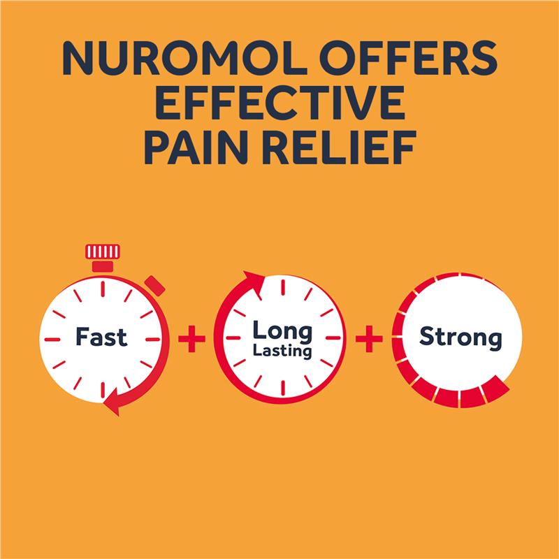 Load image into Gallery viewer, Nuromol Strong Pain Relief 200mg/500mg Tablets 24 - Ibuprofen + Paracetamol (S3)
