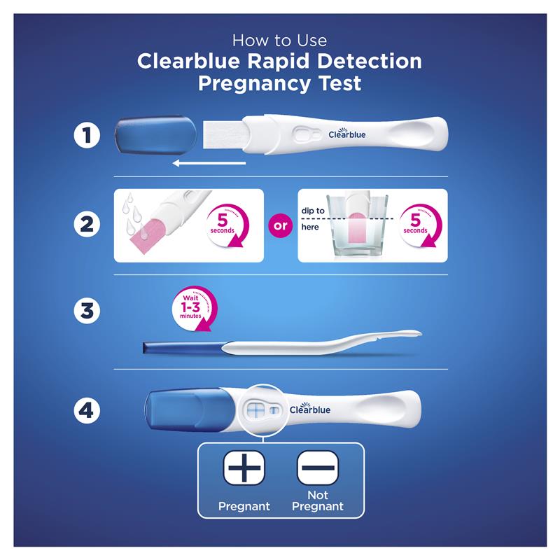 Load image into Gallery viewer, Clearblue Pregnancy Test Rapid Detection 3 Tests
