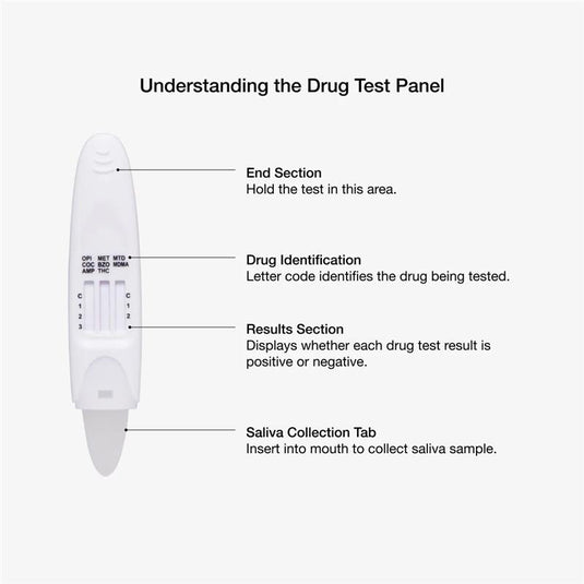 Drug Alert Saliva Multi Drug