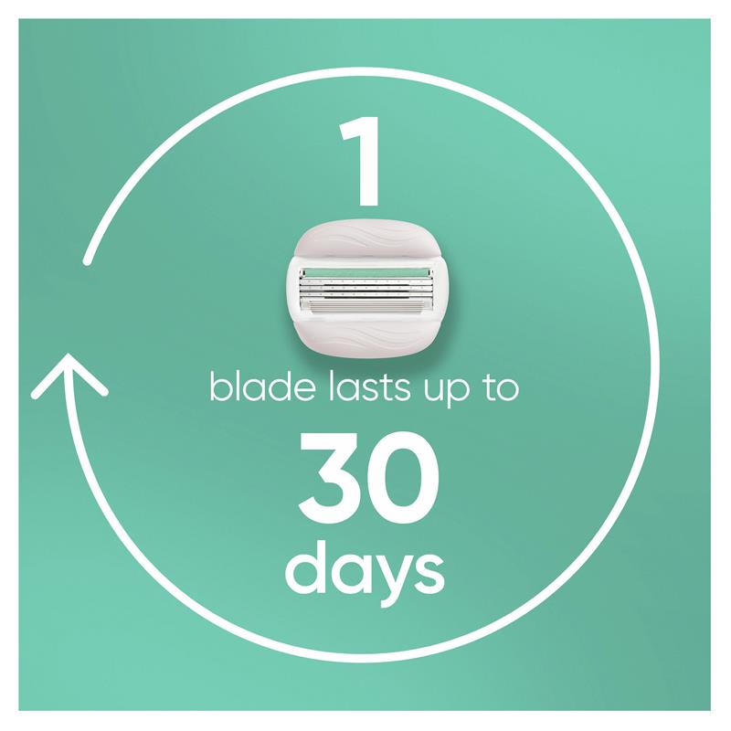 Load image into Gallery viewer, Gillette Venus ComfortGlide Sensitive Razor Handle + 2 Blades
