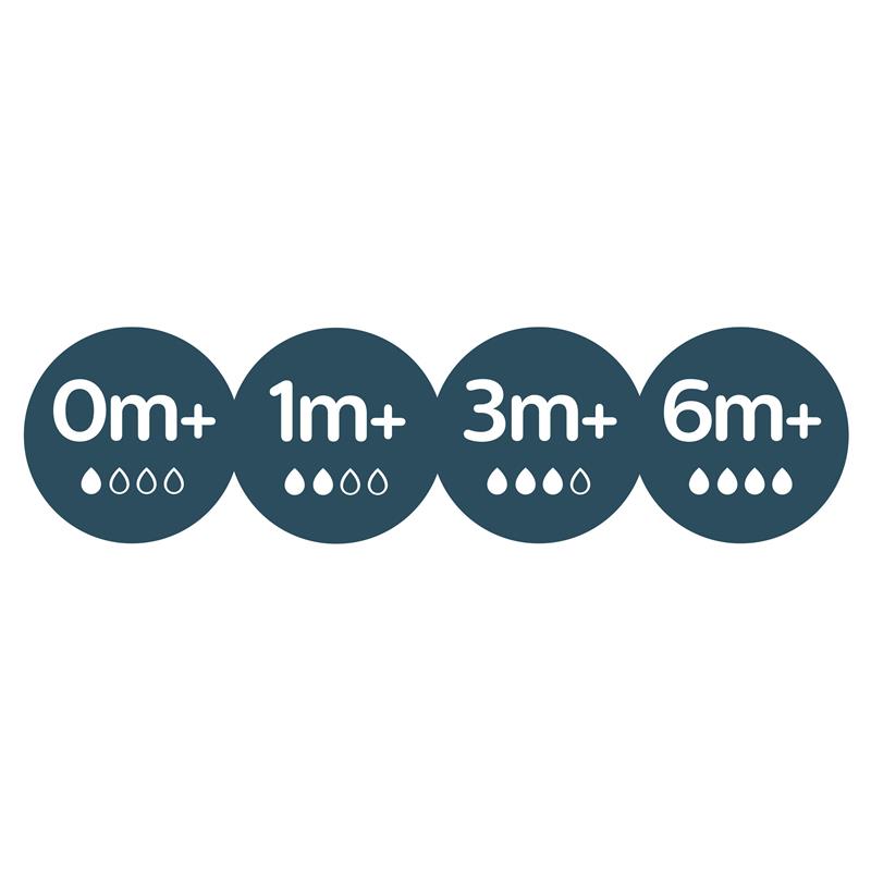 Load image into Gallery viewer, Avent Teat Silicone 6M+ Fast Flow 2 Pack
