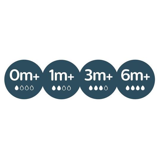 Avent Teat Silicone 6M+ Fast Flow 2 Pack