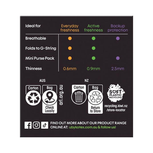 U by Kotex Liners Sport 30 Pack
