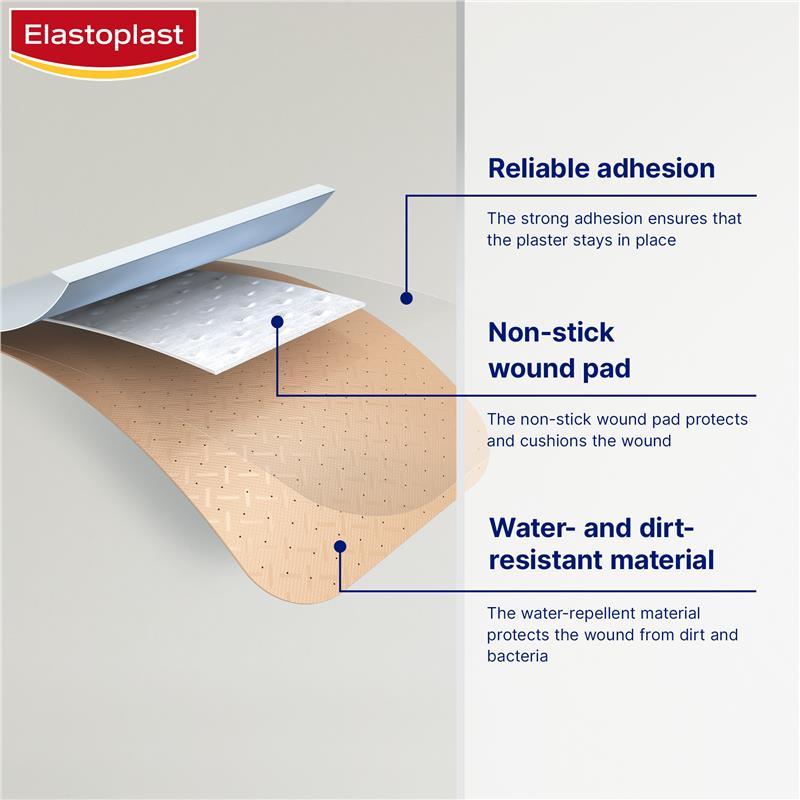 Load image into Gallery viewer, Elastoplast Plastic Strips 40 Pack

