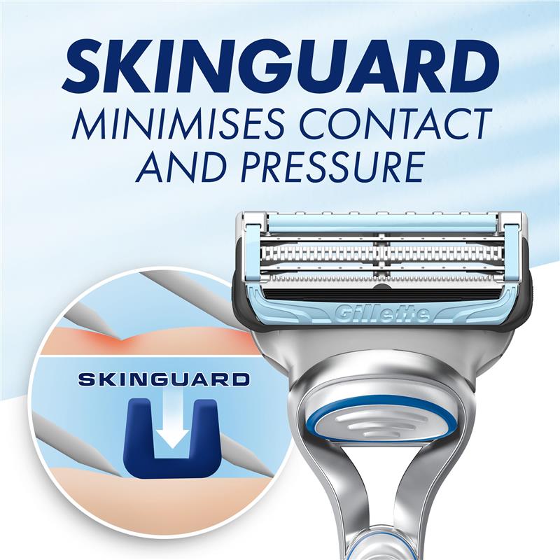 Load image into Gallery viewer, Gillette Skinguard Manual Razor + 2 Blade Refills
