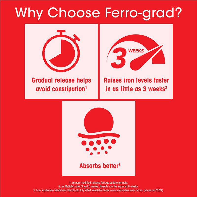 Load image into Gallery viewer, FERRO-GRAD Iron &amp; Vitamin C 90 Tablets
