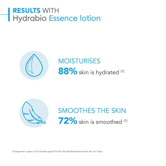 Bioderma Hydrabio Hydrating Essence Lotion for Dehydrated Skin 200ml
