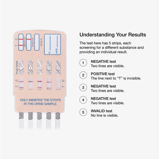 Drug Alert Multi Drug 5 Pack