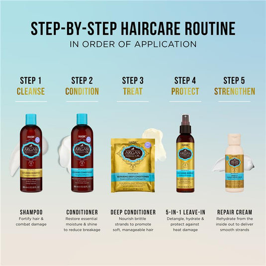 Hask Argan Oil Miracle Split Ends Damage Repair Cream 60ml