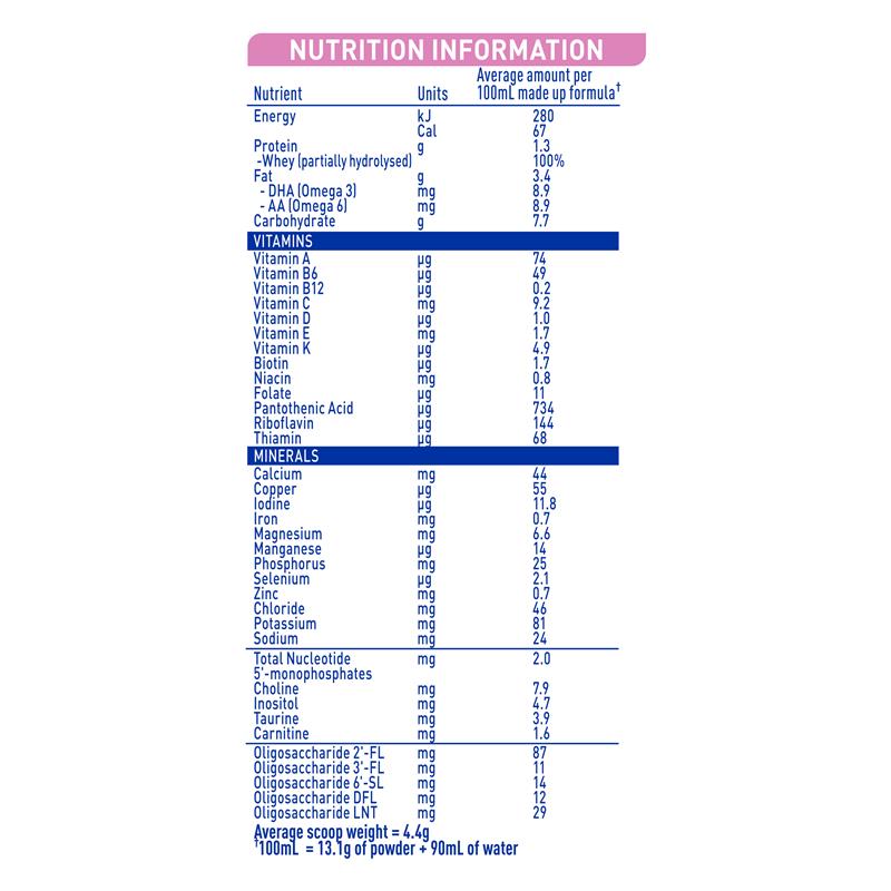 Load image into Gallery viewer, Nestle NAN EXPERTpro SENSIpro Baby Infant Formula, From Birth to 12 Months – 800g
