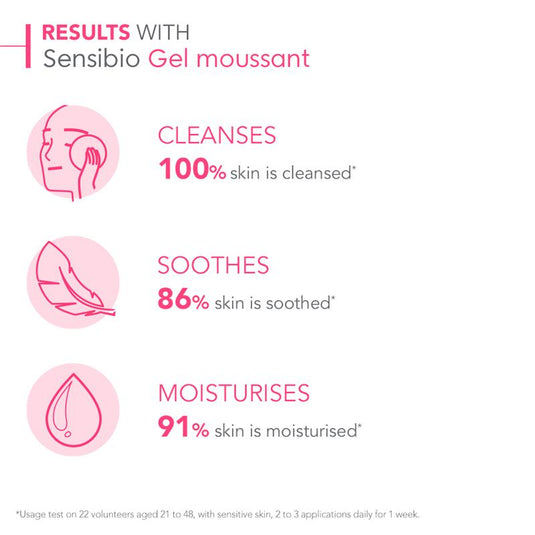 Bioderma Sensibio Gel Moussant Gel Cleanser for Sensitive Skin 200ml