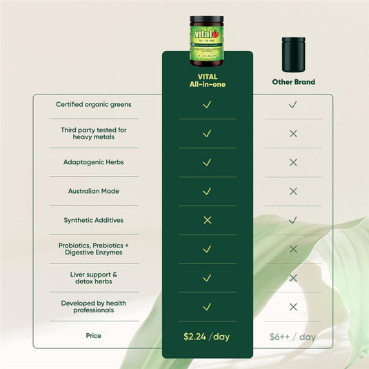 Vital All In One Lemon & Ginger Powder 120g