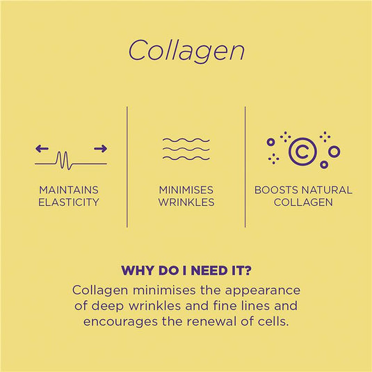Skin Republic Collagen 2% + SPF Serum 30ml