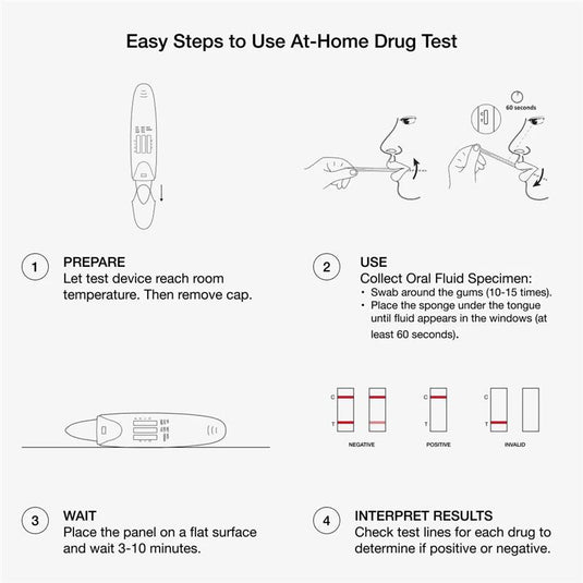 Drug Alert Saliva Multi Drug