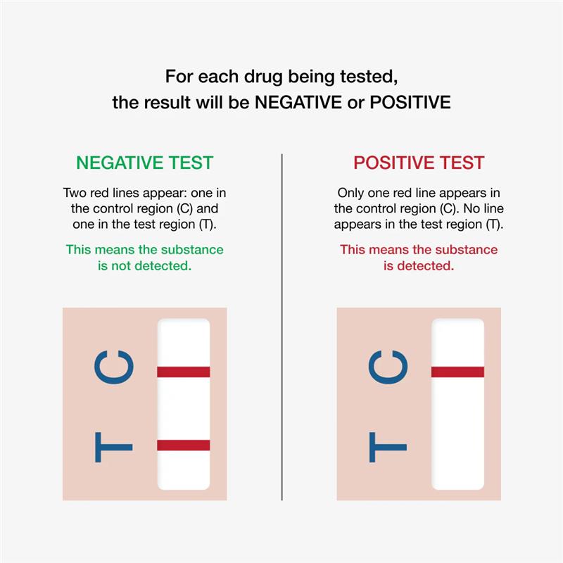 Load image into Gallery viewer, Drug Alert Marijuana Kit 5 Pack

