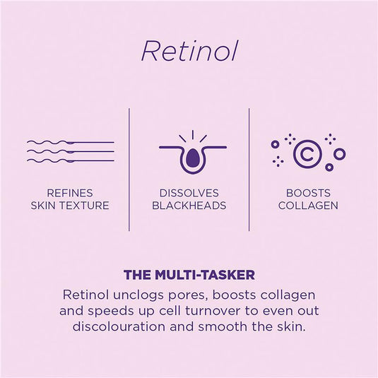 Skin Republic Pure Retinol 0.2% Serum 30ml