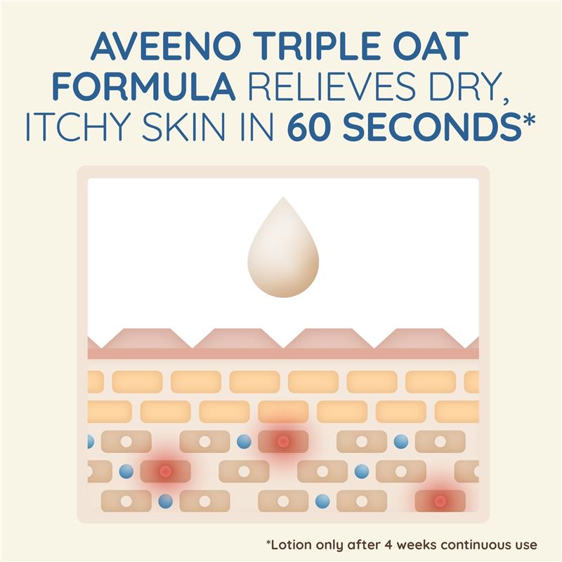 Load image into Gallery viewer, Aveeno Skin Relief Moisturising Fragrance Free Body Wash 1L
