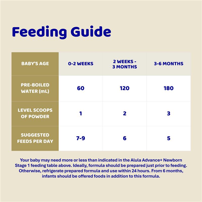 Load image into Gallery viewer, Alula Advance+ Stage 1 Newborn Infant Formula 0-6 Months 800g
