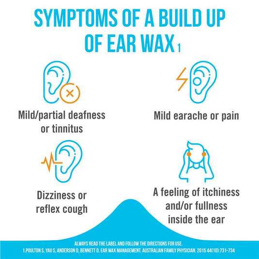 Waxsol Ear Drops 0.5% 10mL