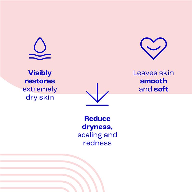 Load image into Gallery viewer, E45 Moisturising Lotion 500ml
