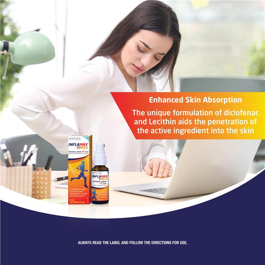 Inflamax Spray Diclofenac 4% 30ml