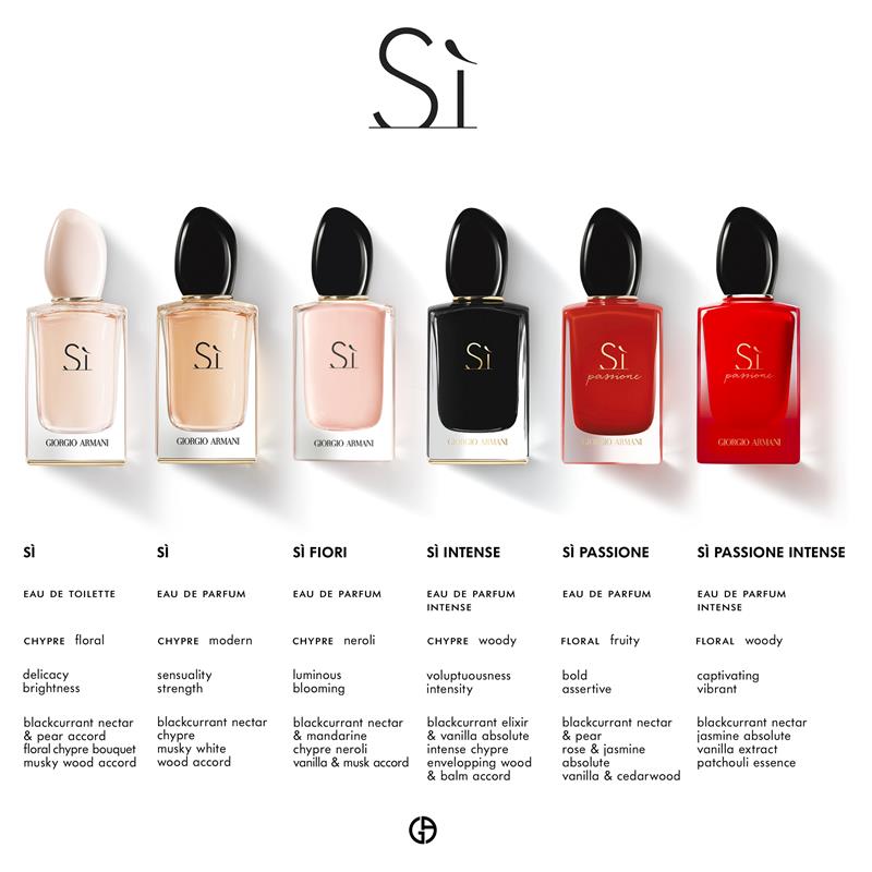 Load image into Gallery viewer, Giorgio Armani Si Passione Eau de Parfum 30ml
