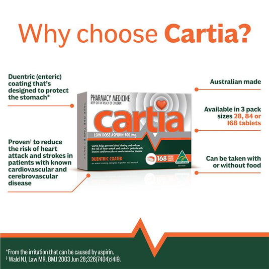 Cartia 100mg Tablets 168