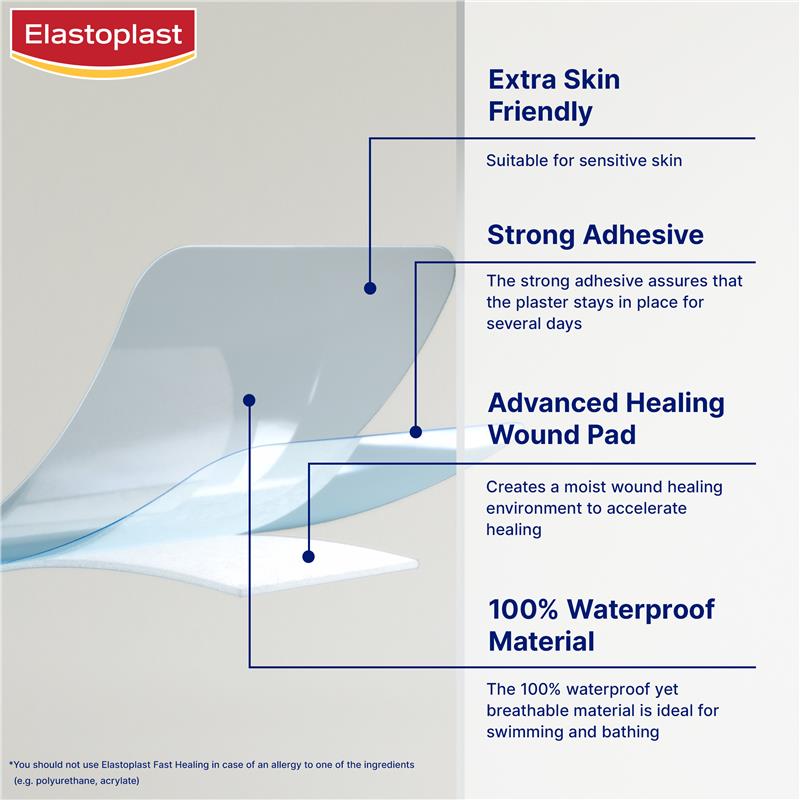 Load image into Gallery viewer, Elastoplast Waterproof Fast Healing Dressings 8 Pack
