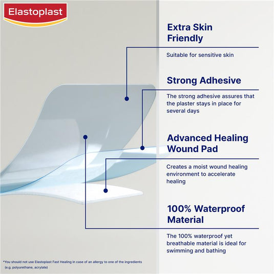 Elastoplast Waterproof Fast Healing Dressings 8 Pack