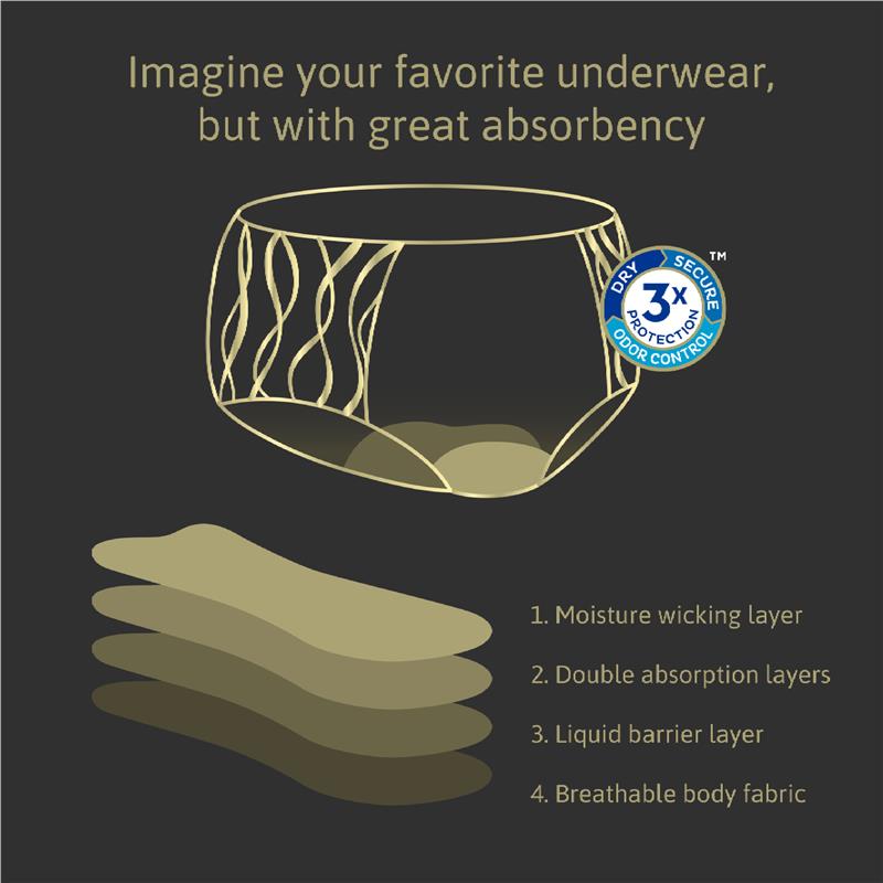 Load image into Gallery viewer, TENA Washable Absorbent Underwear Classic Noir Size 18-20

