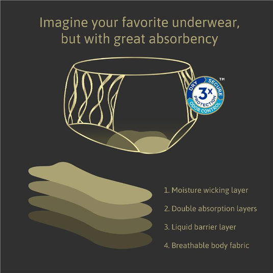 TENA Washable Absorbent Underwear Classic Noir Size 18-20