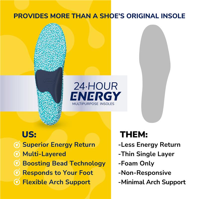Load image into Gallery viewer, Dr.Scholls 24hr Energy Insole Small
