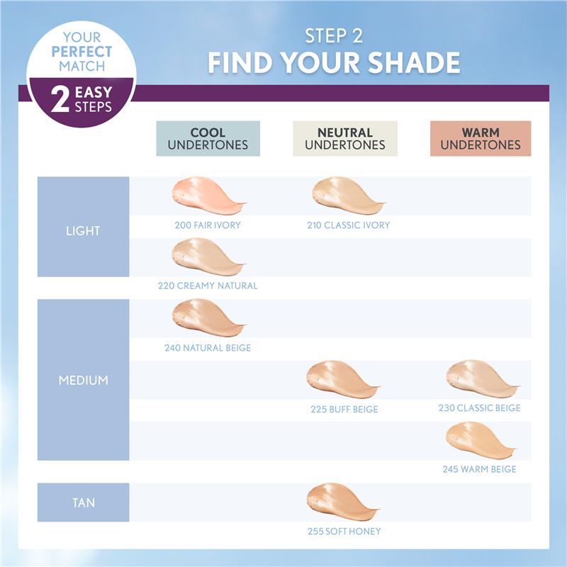 Load image into Gallery viewer, Covergirl Simply Ageless Wrinkle Defy Foundation Classic Ivory 210
