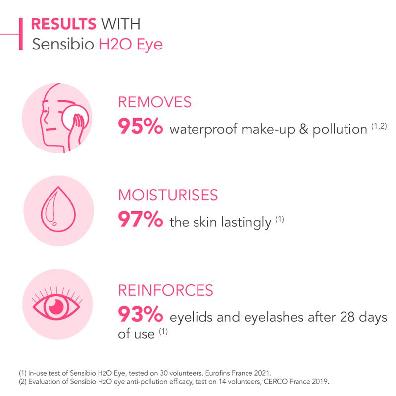 Load image into Gallery viewer, Bioderma Sensibio H2O Eye Biphasic Micellar Makeup Remover for Sensitive Skin 125ml
