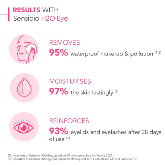 Bioderma Sensibio H2O Eye Biphasic Micellar Makeup Remover for Sensitive Skin 125ml