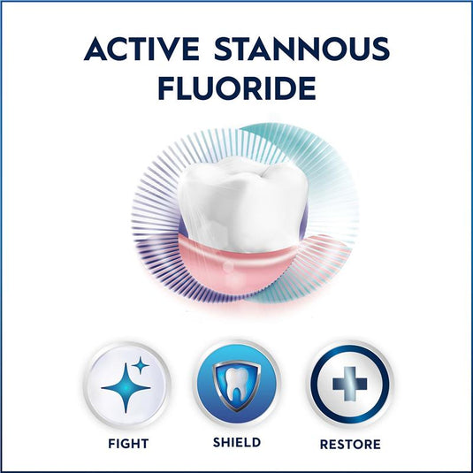 Oral B Gum Care & Enamel Restore Toothpaste 110g