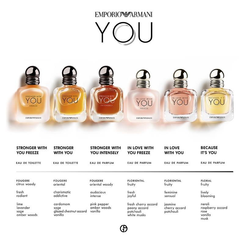 Load image into Gallery viewer, Emporio Armani Stronger With You Intensely Eau de Parfum 50ml
