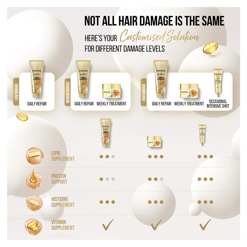Load image into Gallery viewer, Pantene Pro V 3MM Intensive Repair &amp; Protect Conditioner 600ml
