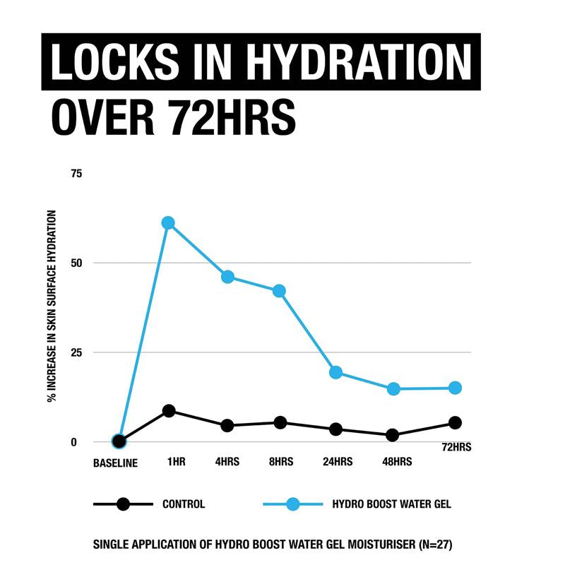 Load image into Gallery viewer, Neutrogena Hydro Boost Hyaluronic Acid Water Gel Moisturiser 50g
